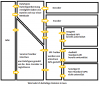 DataTypes-Diagramm.png