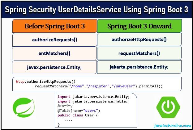 javatechonline.com